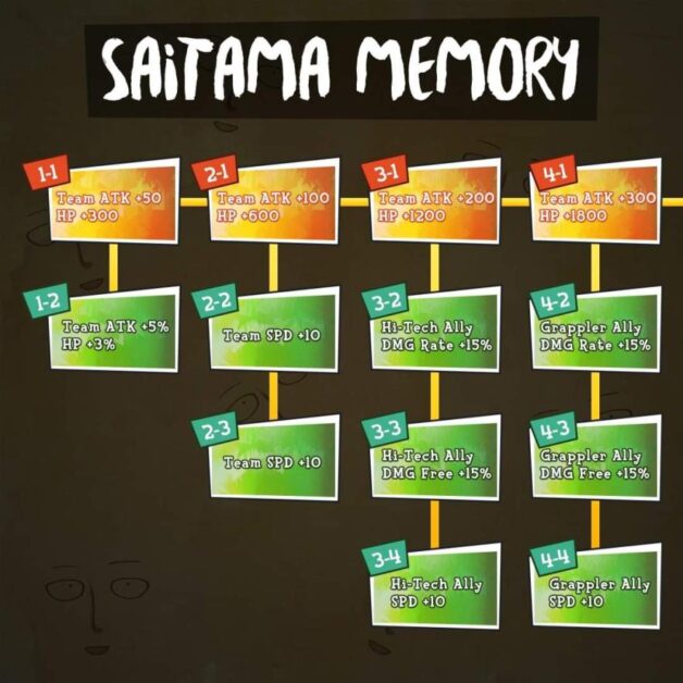 OPM Saitama Memory
