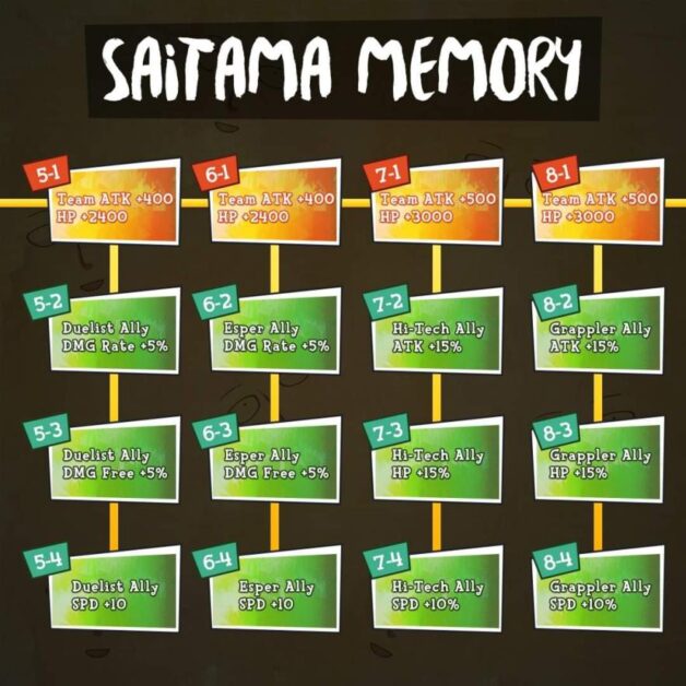 OPM Saitama Memory